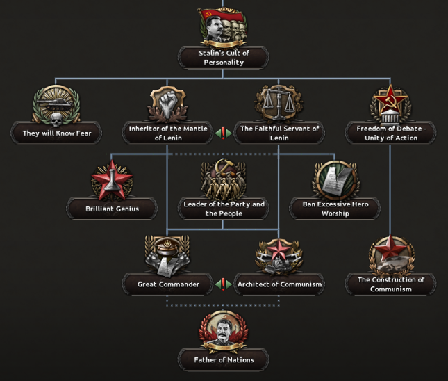 77 Cult of Personality Branch.png 77 Cult of Personality Branch.png